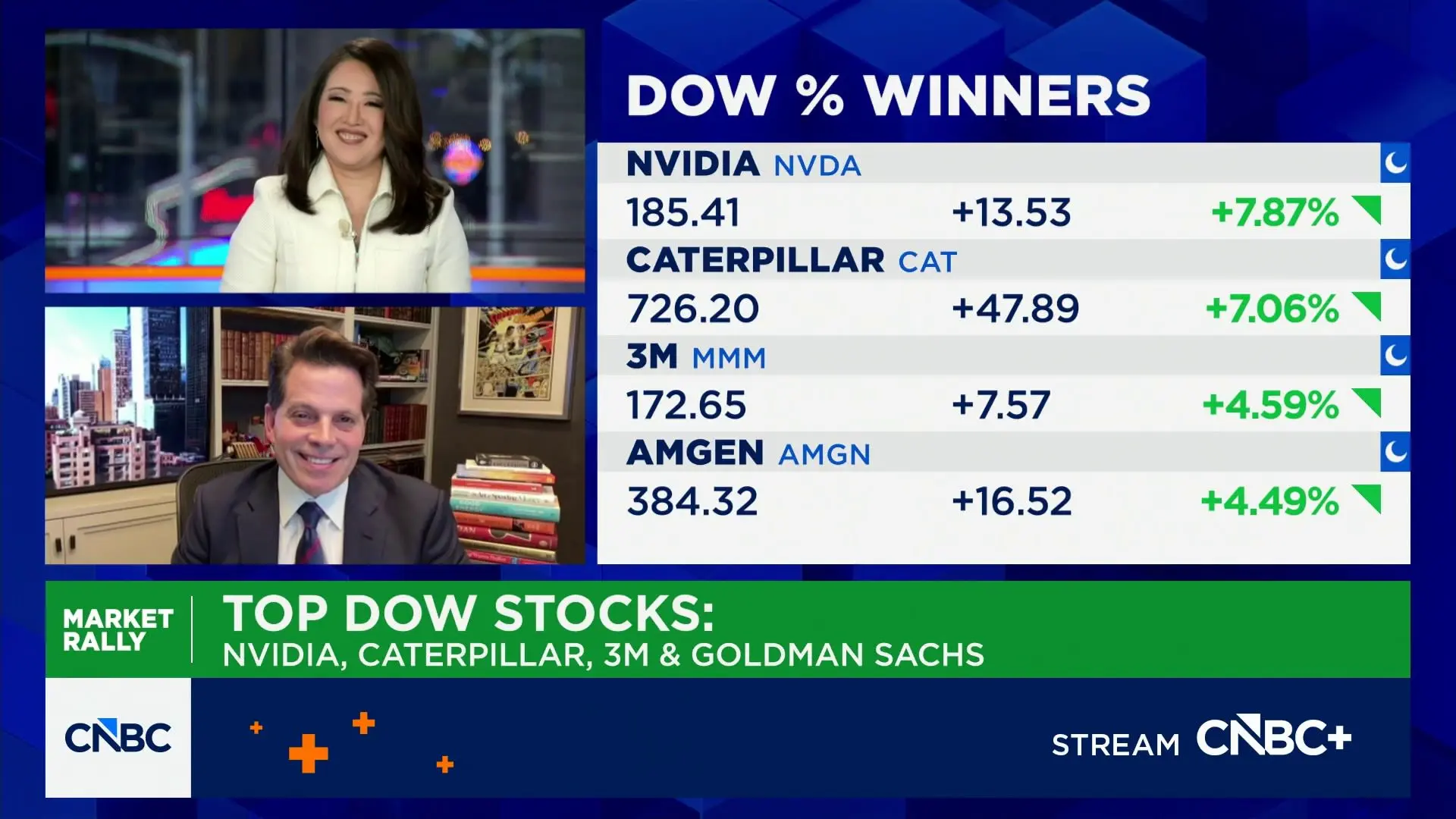 Anthony Scaramucci on CNBC: Explaining Bitcoin's Volatile Week and Crypto Market Trends