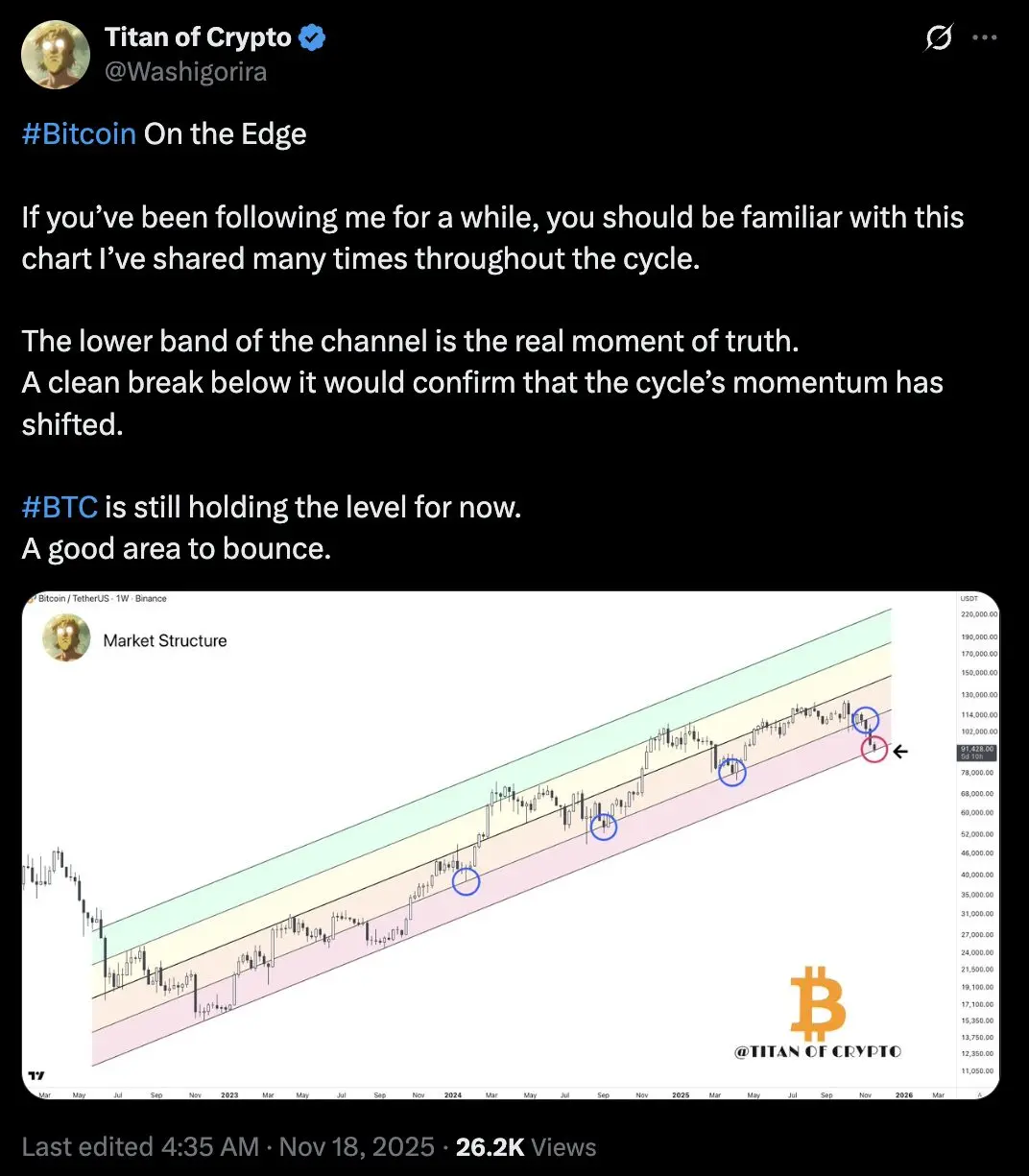 Bitcoin Drops to Six-Month Low — Is a Massive Crypto Correction Underway?