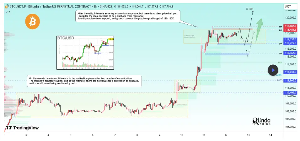 Bitcoin Price Surges to New All-Time High: What's Next?