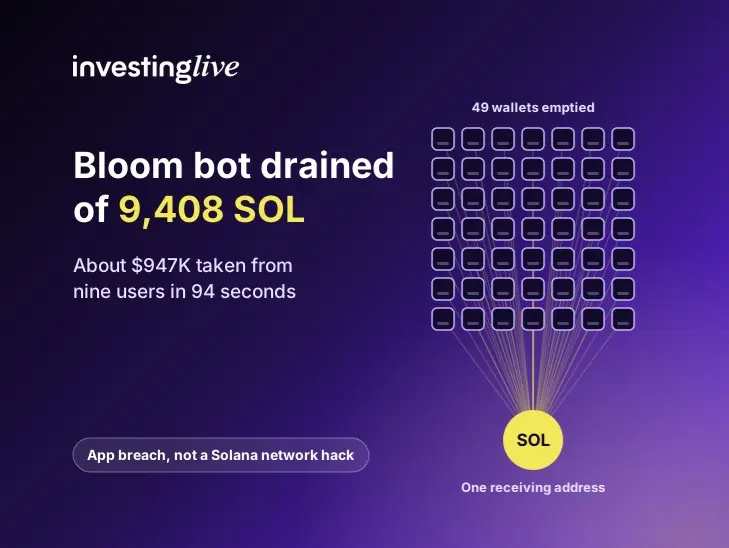 Bloom Solana Trading Bot Exploit: $947K Drained, Reimbursements Promised