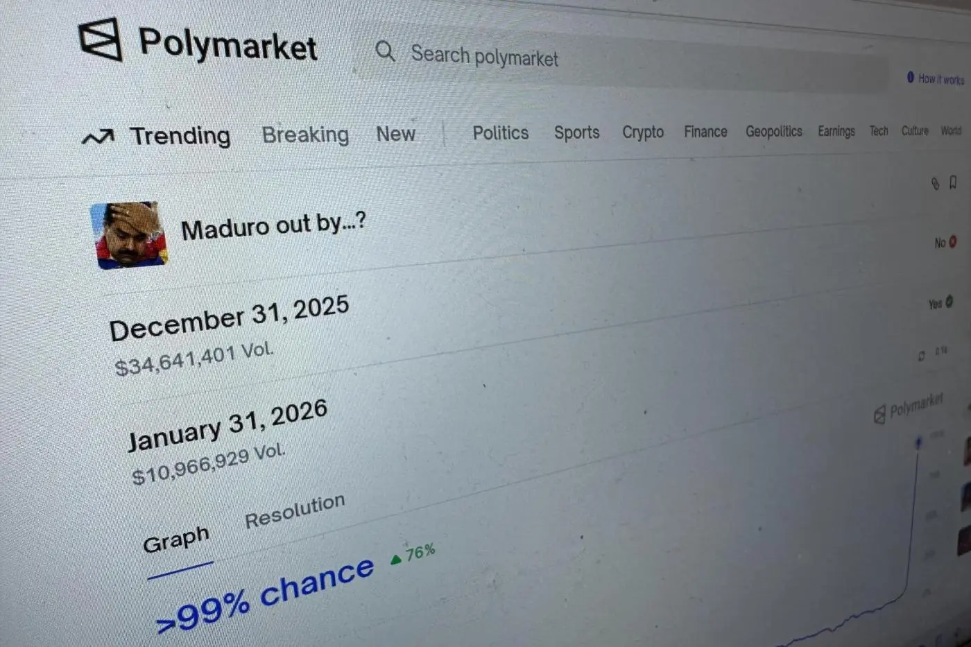 CFTC Decisions and Potential Financial Benefits to the President’s Family: Ethics and Oversight