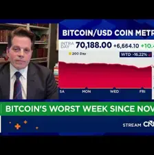 CNBC Closing Bell Overtime: Anthony Scaramucci on Bitcoin's Volatile Week and Crypto Markets