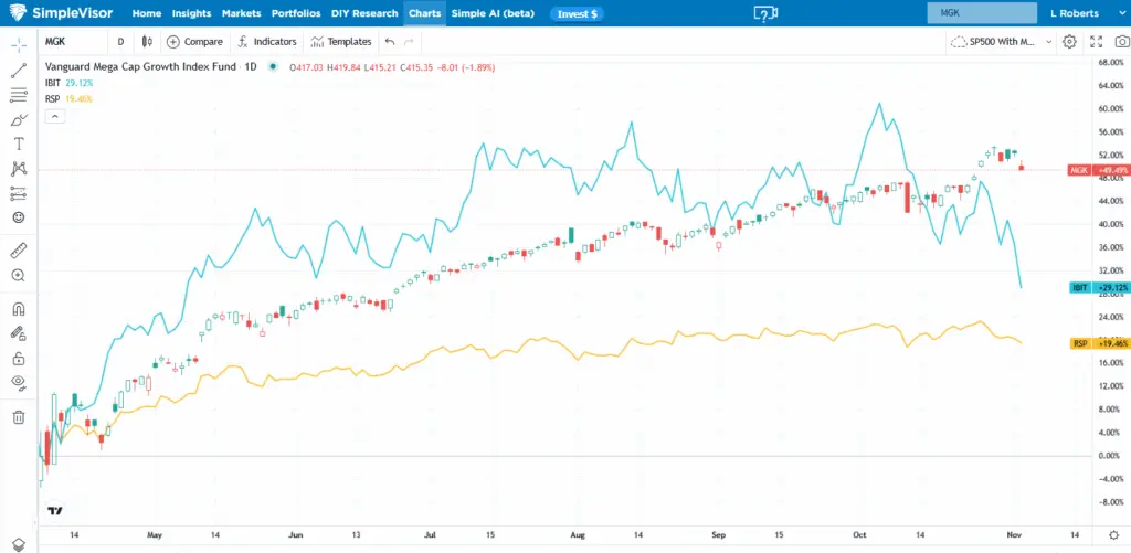 Euro Rebounds Above 1.1500 as Risk Appetite Improves