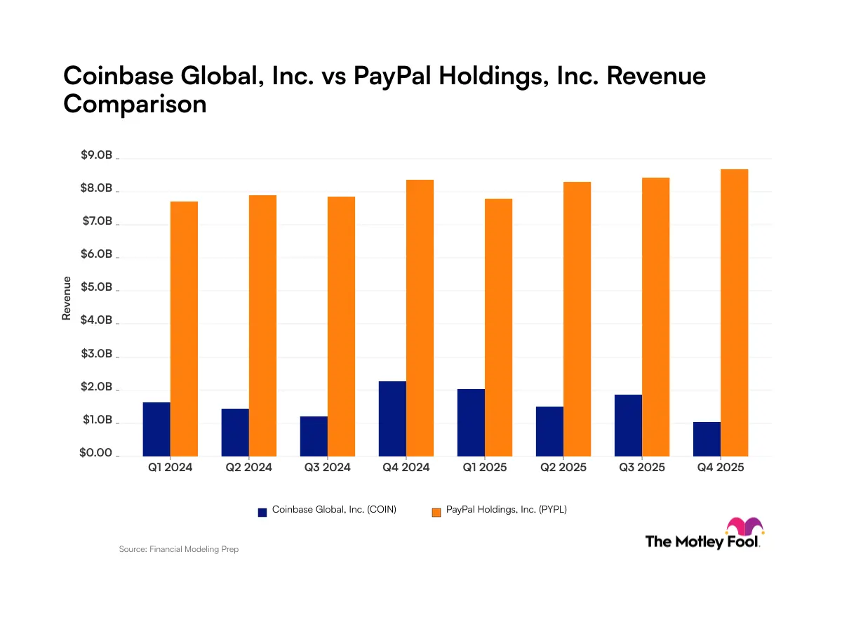 Fintech Quarterly Results: Comparing Revenue Consistency and Profit Margins