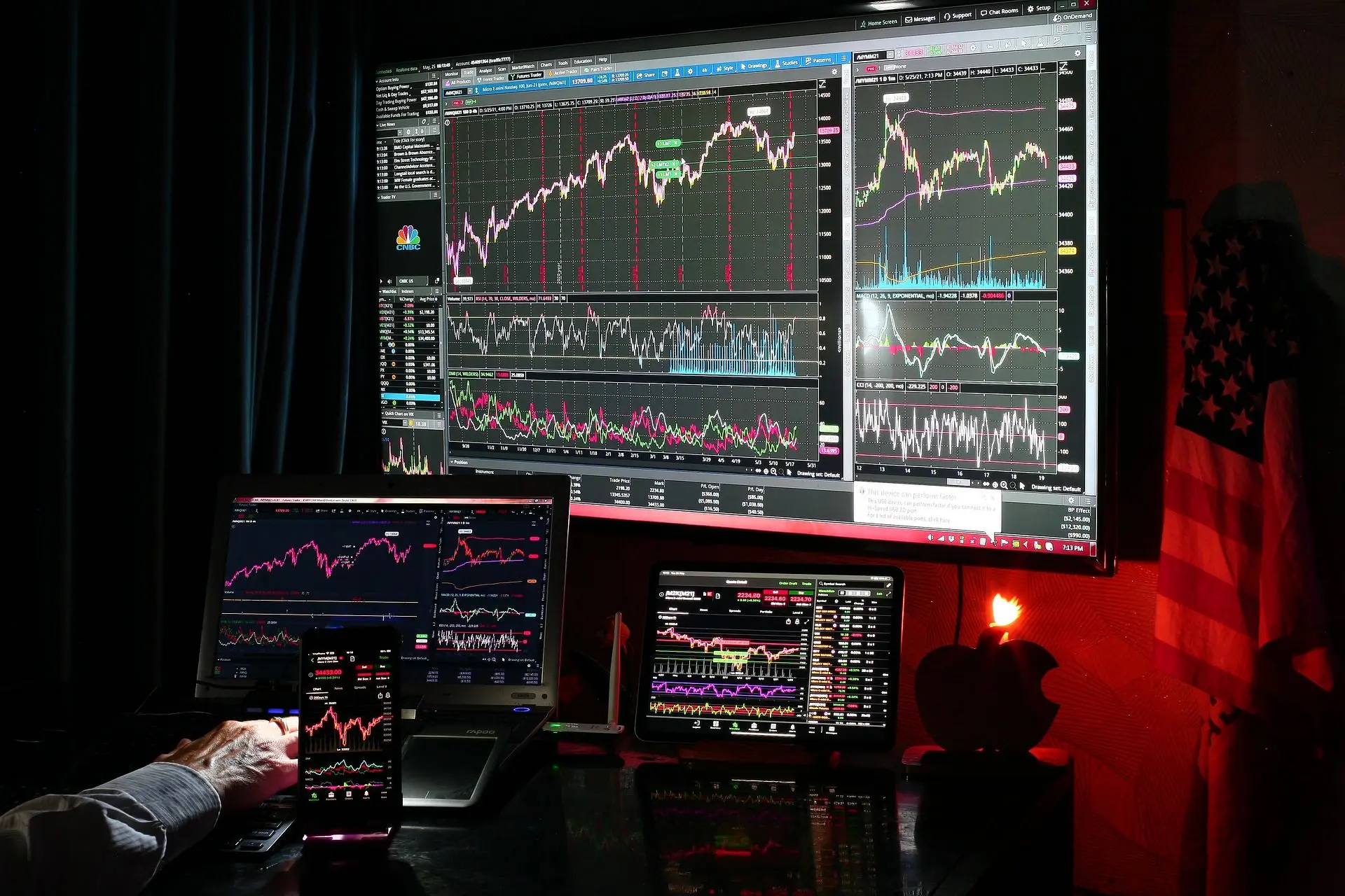 Is IBKR a Good Stock to Buy? Bullish Thesis on Interactive Brokers Explained