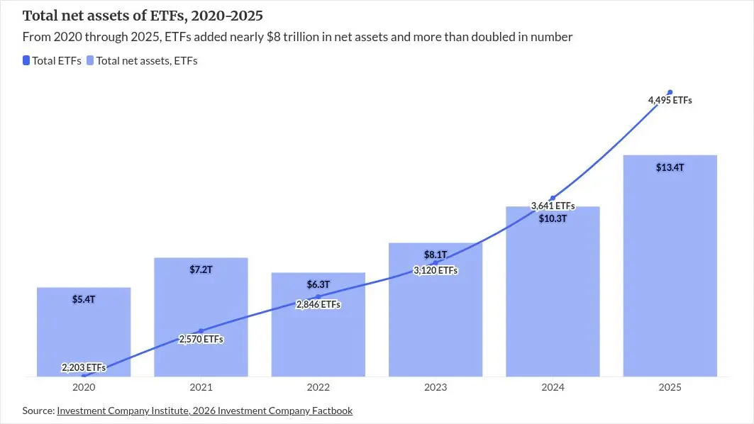 SEC's Novel ETF Amendments Face Strong Public Pushback