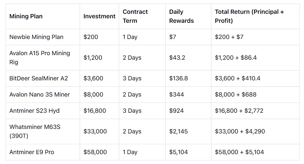 Top Safe US-Compliant Bitcoin Cloud Mining Options for Passive Income in 2026